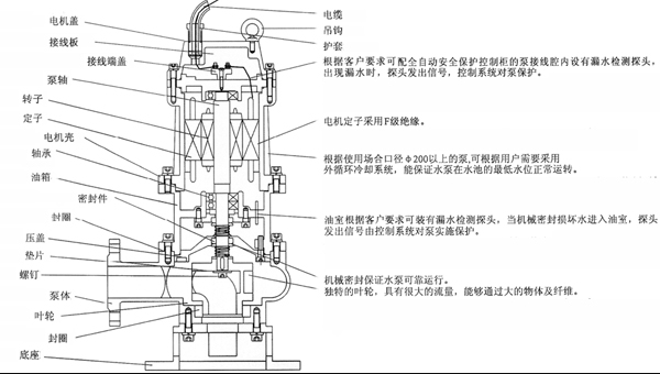 潛水排污泵結(jié)構(gòu)圖
