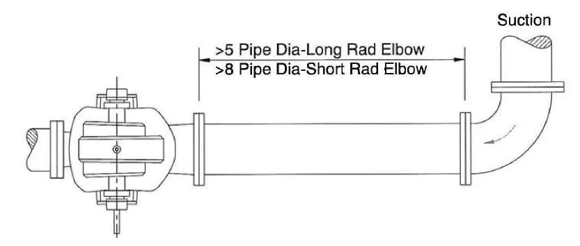 排污泵管道安裝示意圖