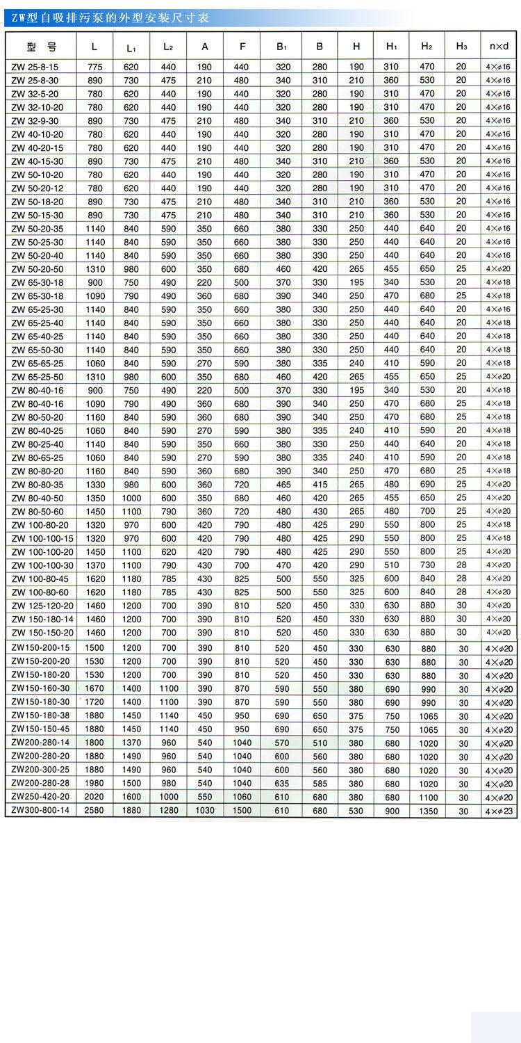 ZWB防爆自吸式無堵塞排污泵（安裝尺寸）